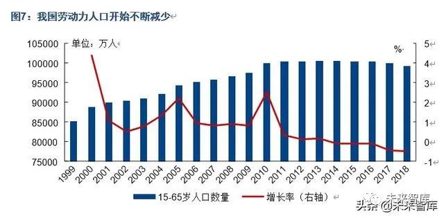 中国人口发展趋势预测研究,中国人口未来20年预测模型