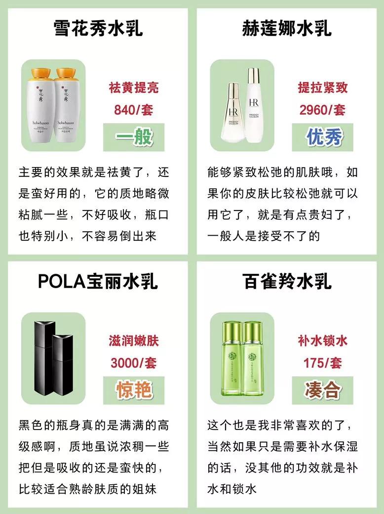 干皮水乳推荐排行榜前十名,补水水乳套装排行榜前十名