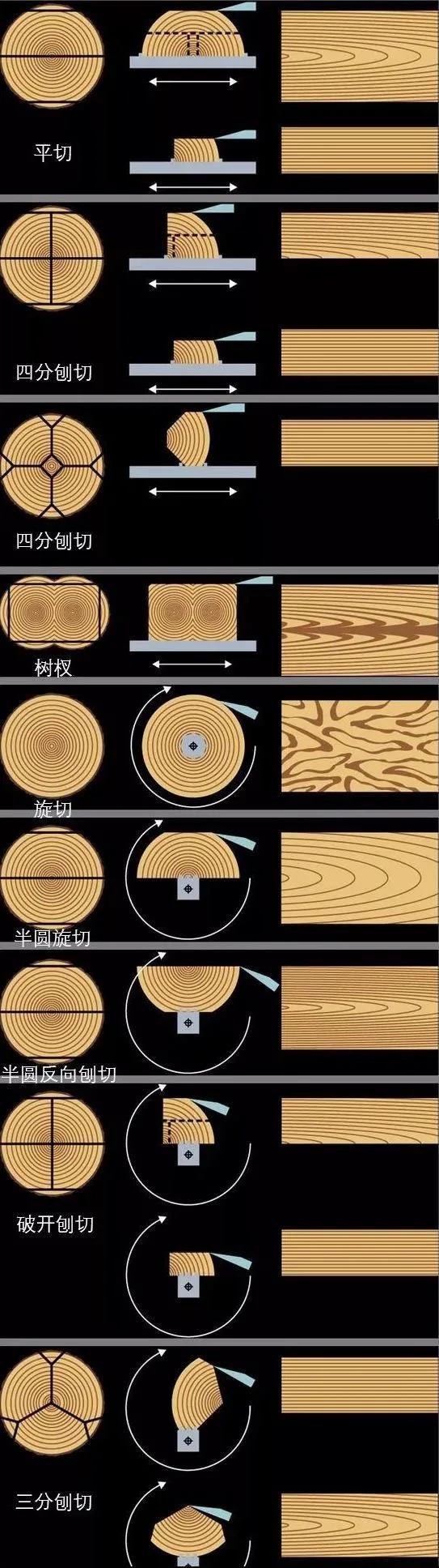 木皮染色材料视频,常见天然木皮