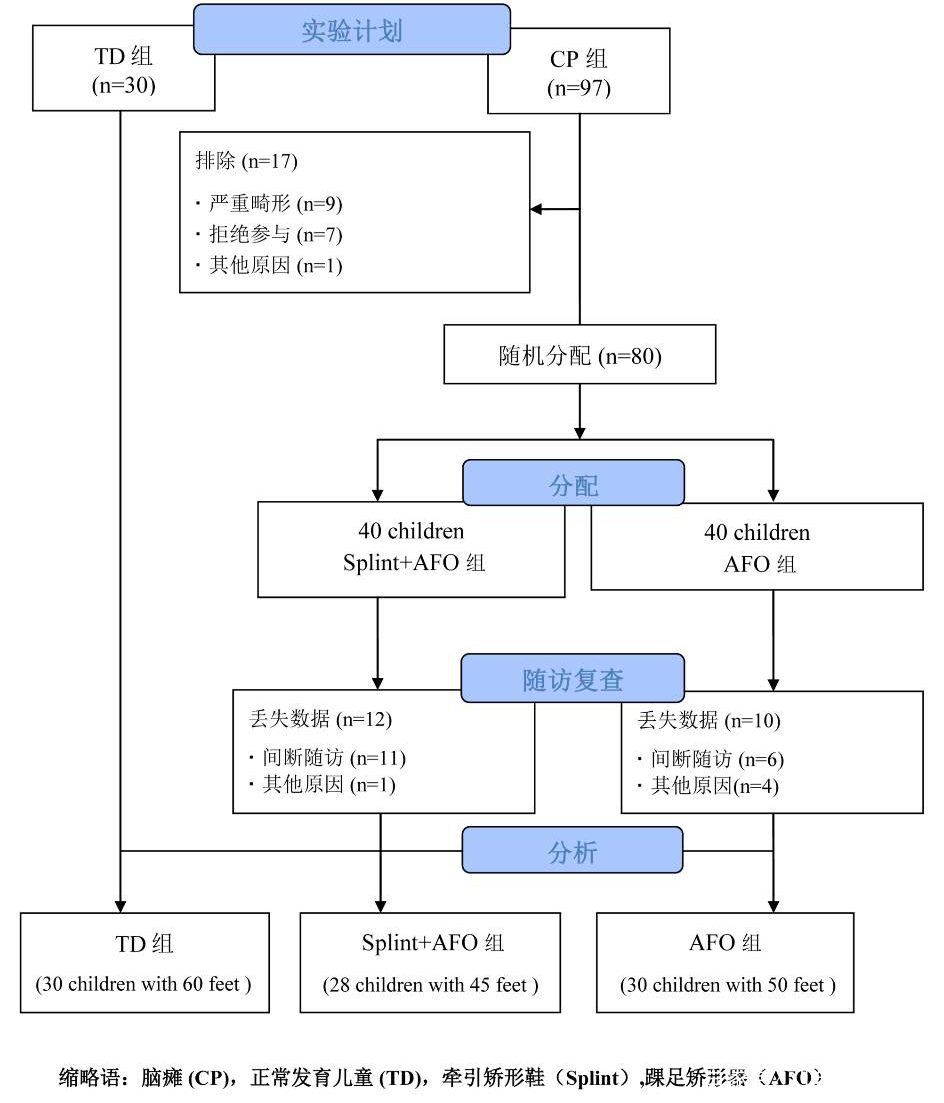 孩子足外翻买什么鞋矫正,儿童足外翻矫正鞋去哪里做