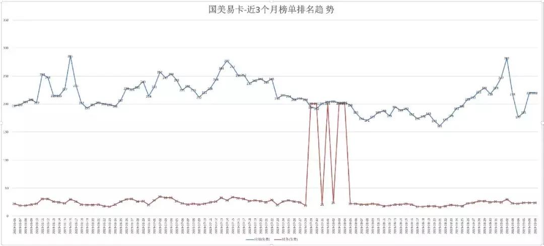 线上广告数据抓取,信息流app投放的最佳数据案例