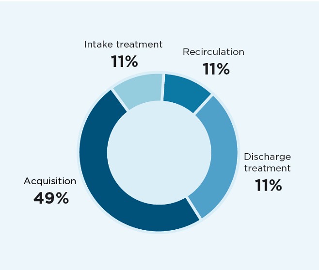 瑞典的创造力来源,瑞典的创造力在哪里