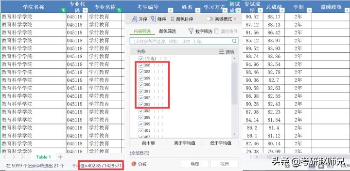 河南大学考研,不歧视本科的双一流建设高校(附教育学最全数据)