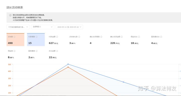 初学淘宝客入门教程,淘宝客社群入门基础