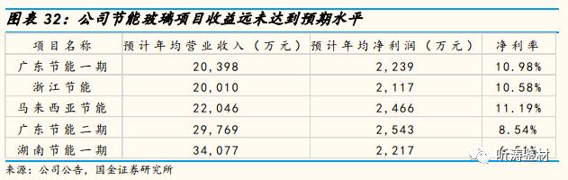 国金研究工程机械深度分析,国金研究投资策略