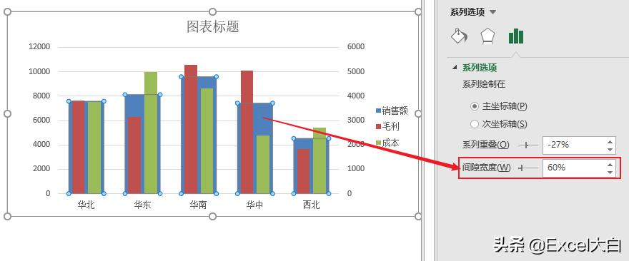 销售毛利对比分析图,单品销售毛利分析怎么分析