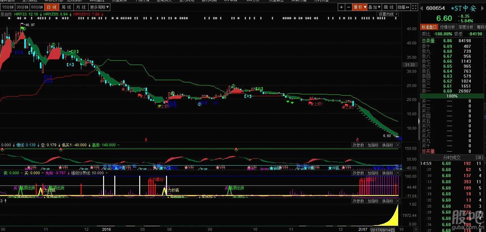 曾经的股王,曾经的股王中国平安