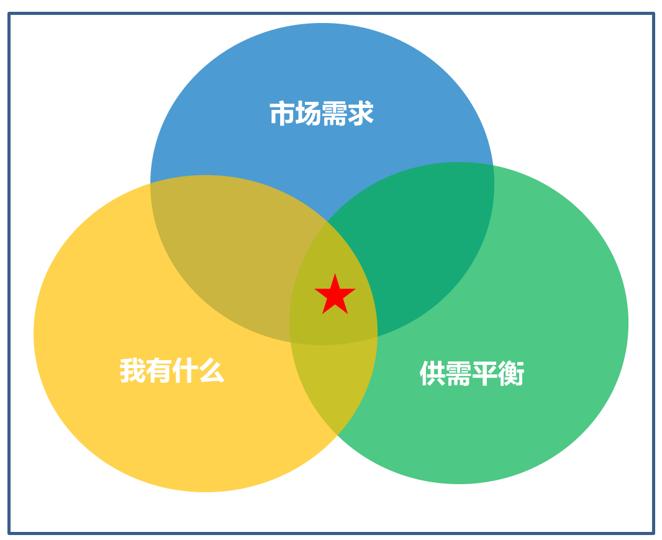 我的兼职经验分享,我的5年自由职业经历分享