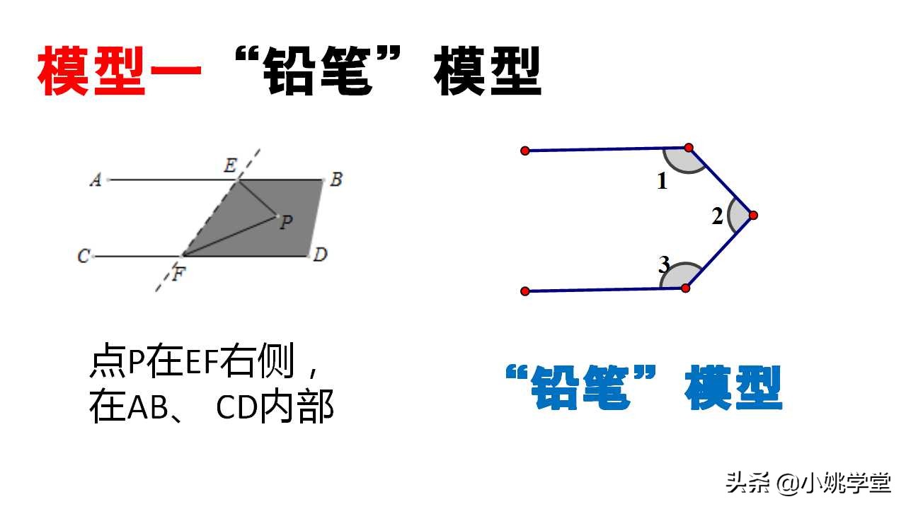 冀教版七年级下册数学平行线模型,七年级数学下册人教版平行线模型