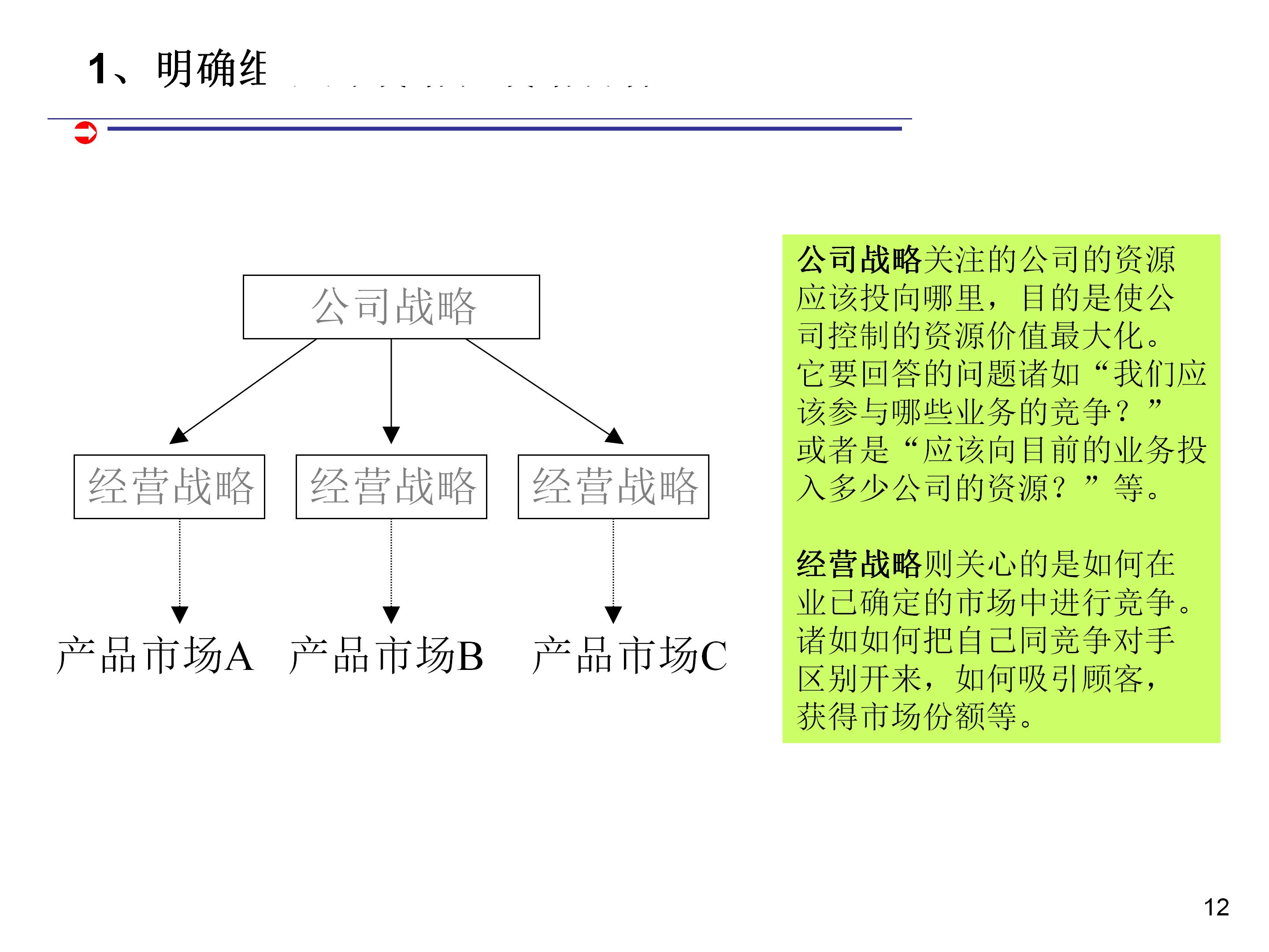 如何科学合理制定kpi,如何做kpi指标分析