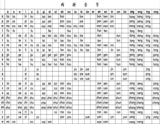 如何来教小朋友快速记住汉语拼音,26个汉语拼音字母歌口诀视频
