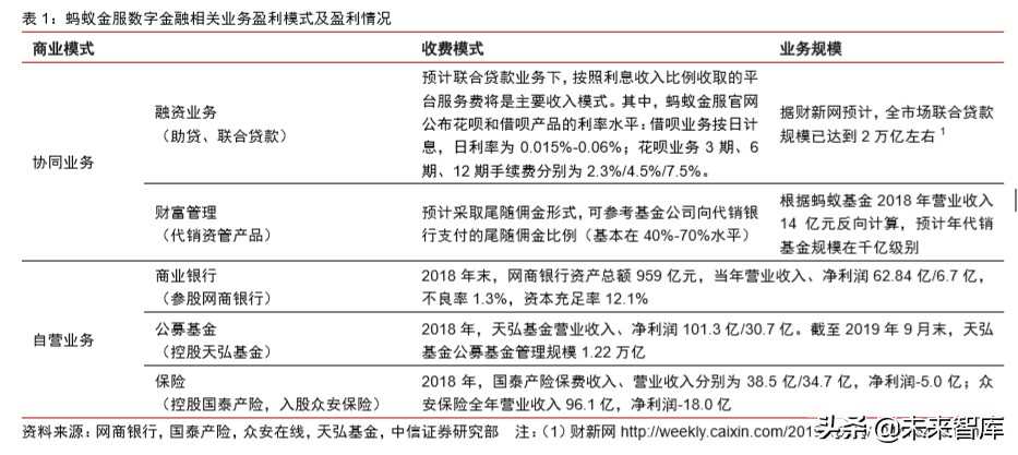 蚂蚁金服现状及前景全文,蚂蚁金服大数据分析