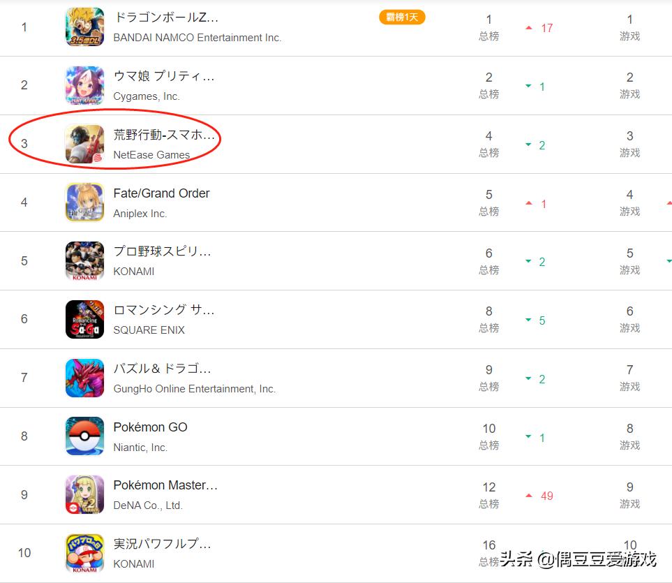 手游日榜,手游实时排名