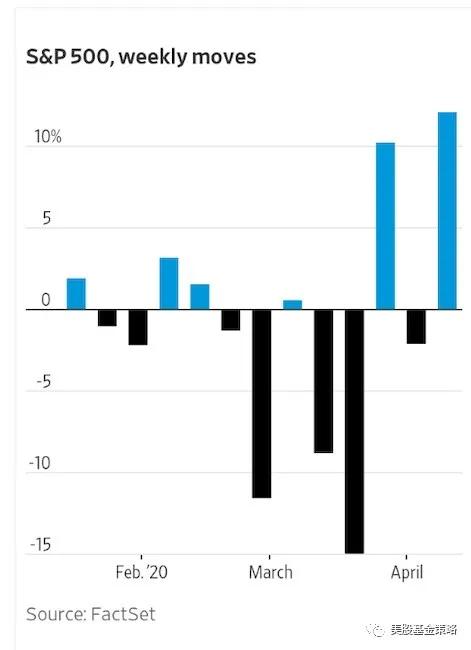 油价涨的原因是因为俄乌战争吗,油价上涨是因为乌俄战争吗