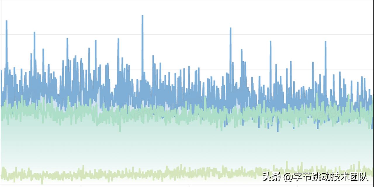 字节跳动为什么在用go语言,字节跳动flow部门是做什么的
