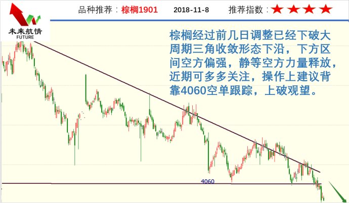 11.8TA空头延续迎来新一轮加速