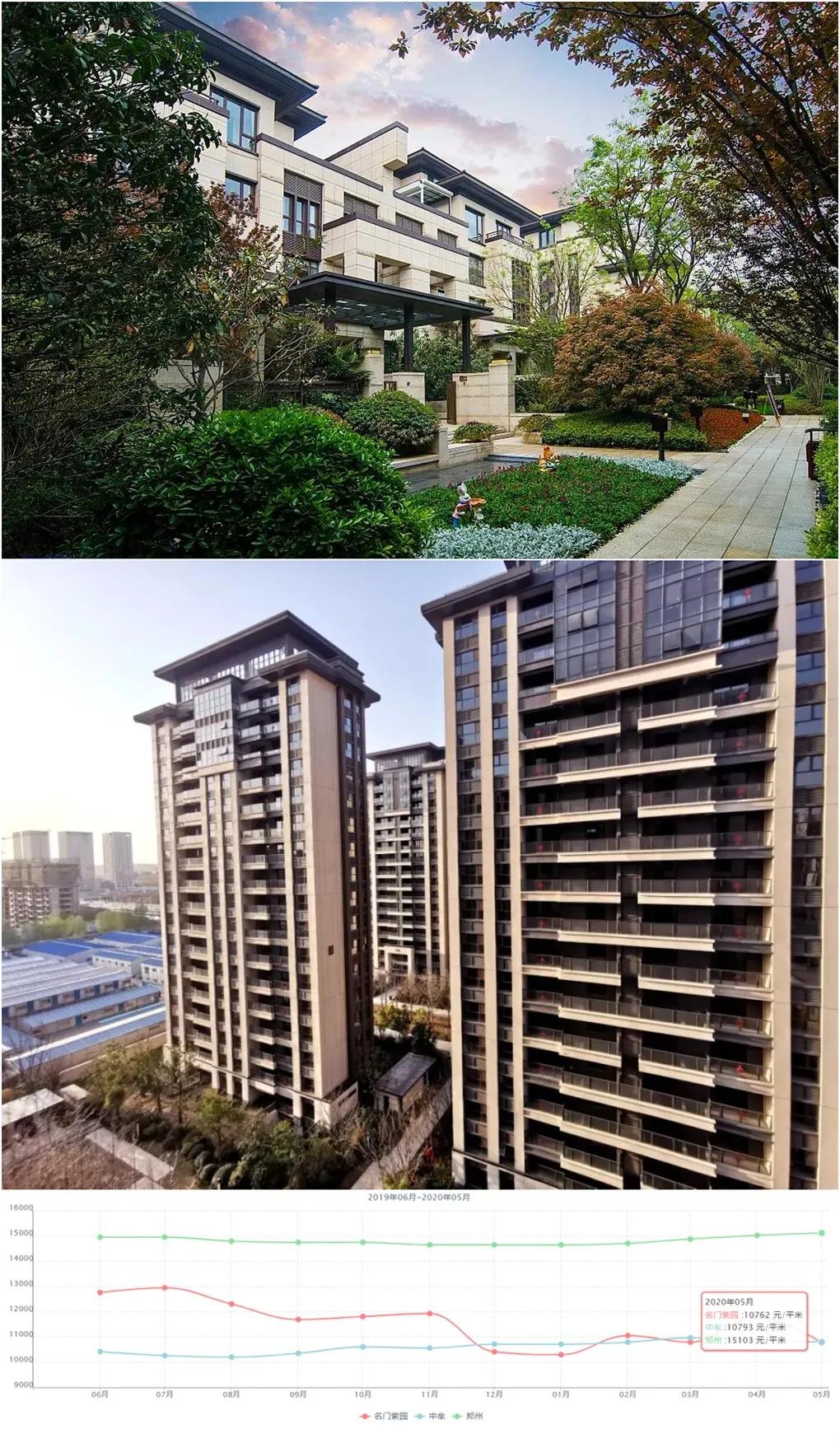 河南超级牛校,创造郑州的升学“奇迹”,学区上车深度分析