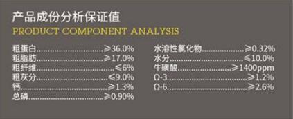 纽顿狗粮测评排行榜前十名,纽顿狗粮和耐吉斯档次一样吗