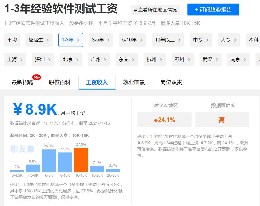 为什么学软件测试要大专起步,零基础学软件测试好就业吗