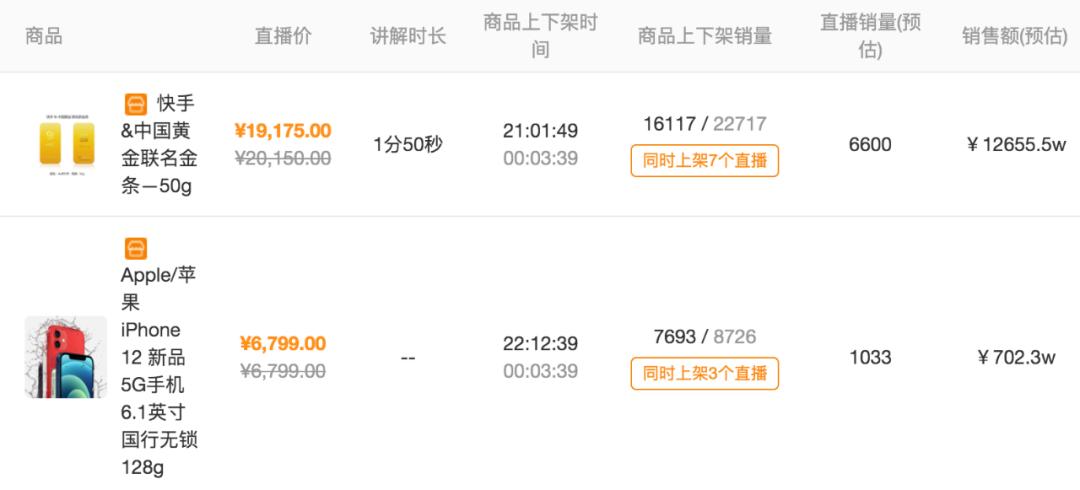 快手直播电商抖音电商,直播电商快手和抖音最大的区别