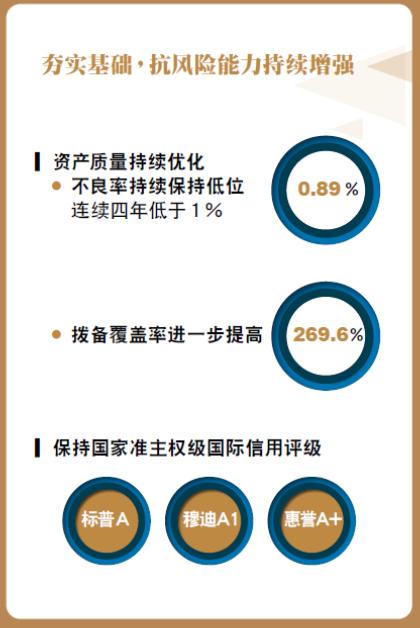 国银金融租赁总部,融资国银金融租赁