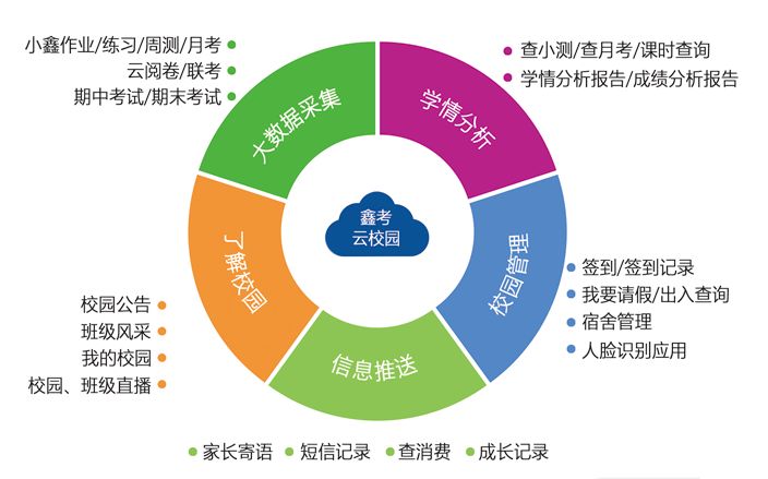 超鑫星智慧校园怎么登录不进去,超星智慧教室怎么样
