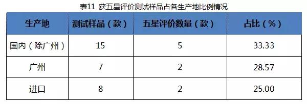 国内外奶瓶奶嘴大比对：宝宝好才是真的好！