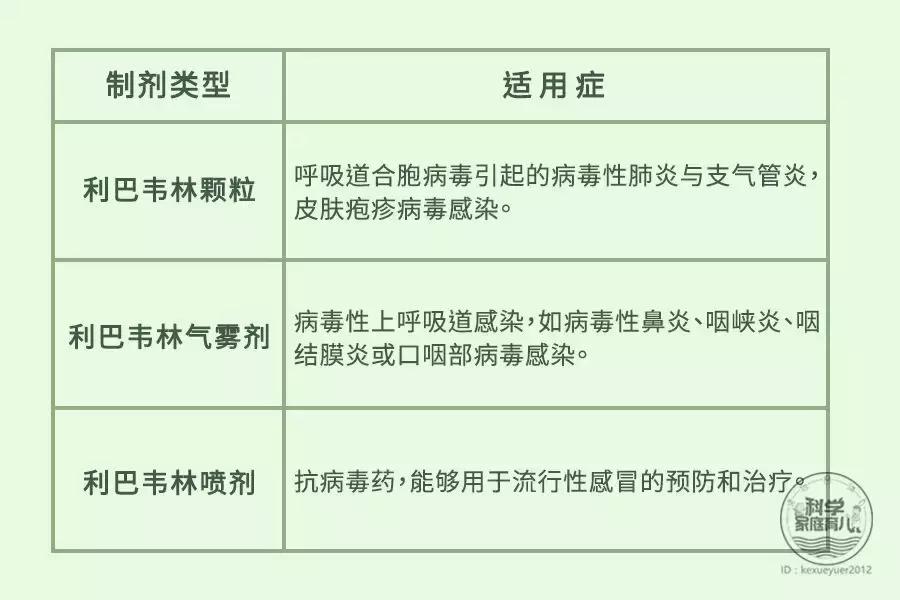 小儿为什么不能用利巴韦林,滥用药物儿童