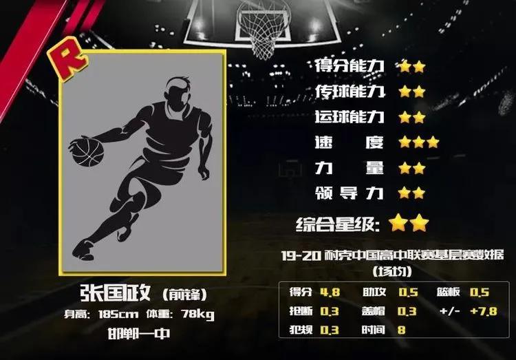 邯郸一中初中篮球队视频,邯郸一中篮球队排名