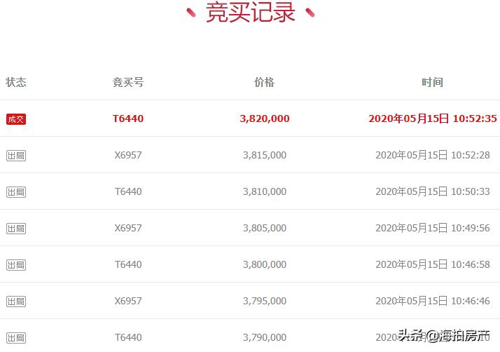 拍卖房南京,南京拍卖的划拨房子