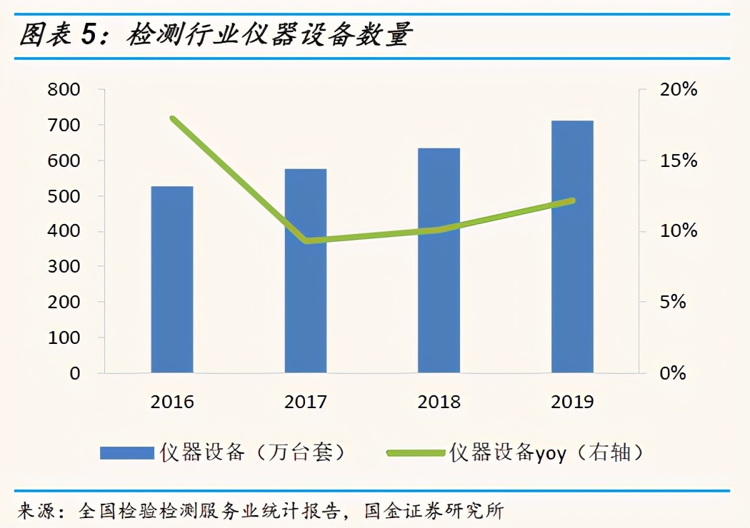 「国金研究」谱尼测试深度：多年淬炼锻内功，区域扩张展新图