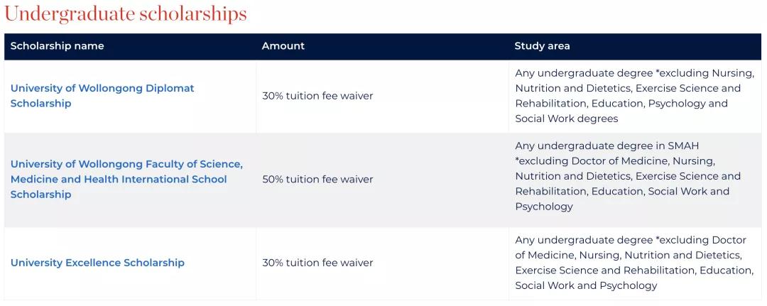 只涨不跌的澳洲大学开始退学费了？专门给海外留学生