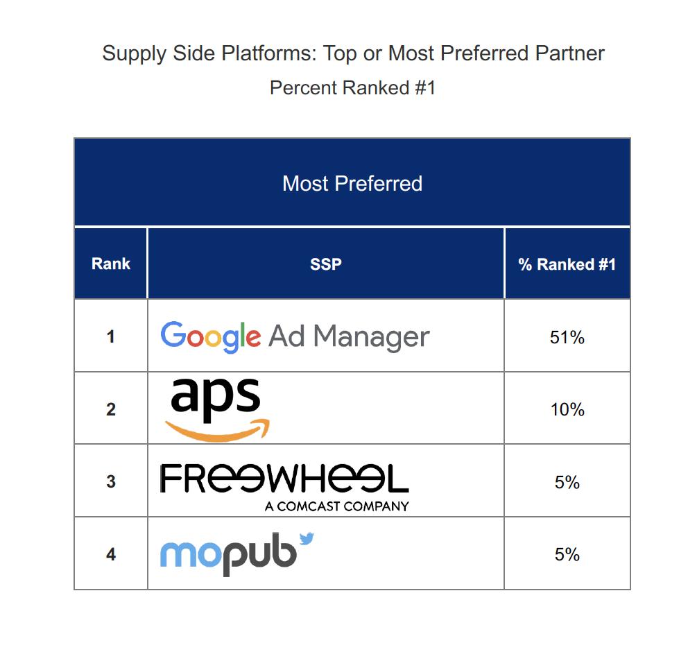 martech深度研究,martech中国公司排名