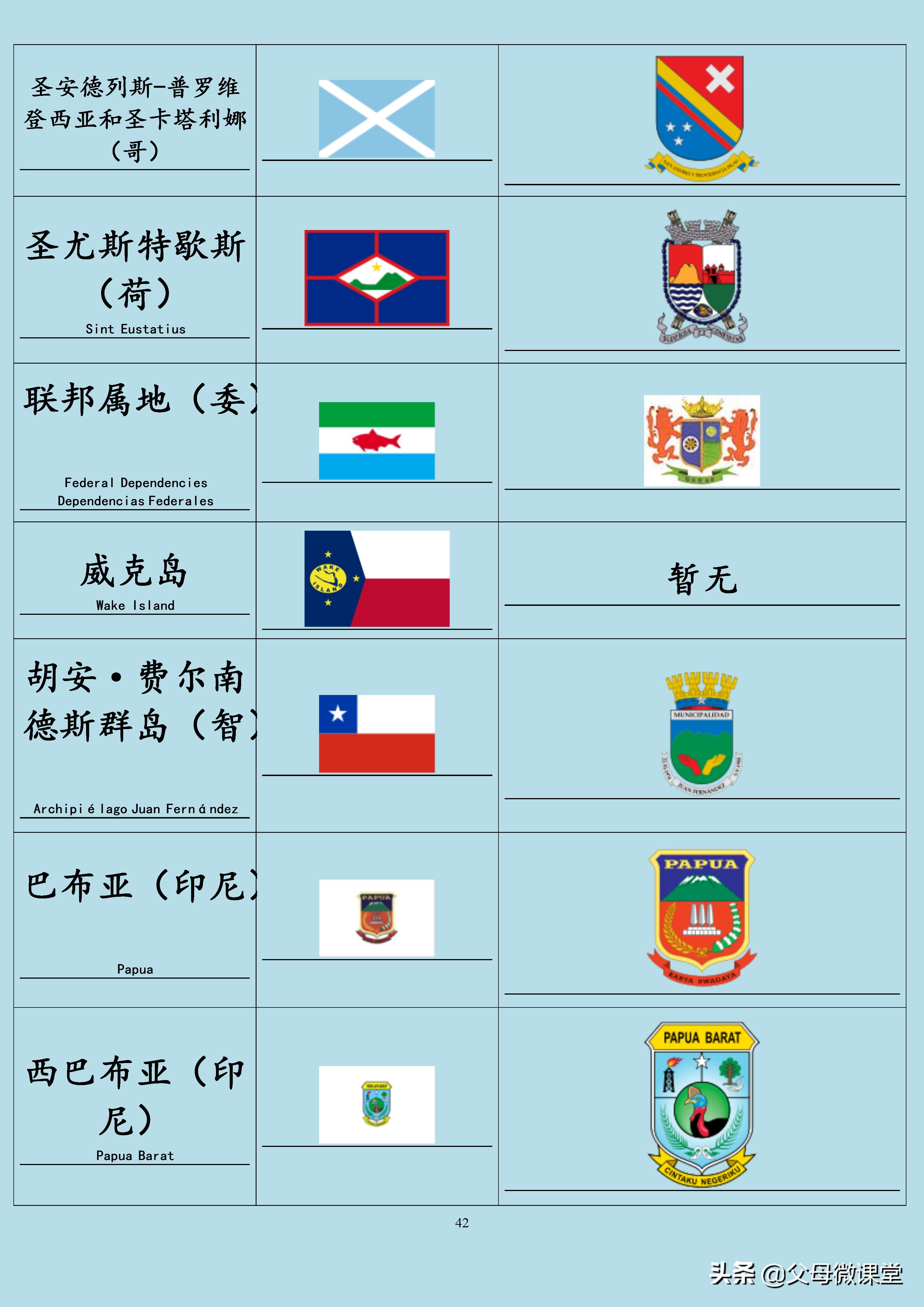 全球国家旗徽,世界各国旗合集