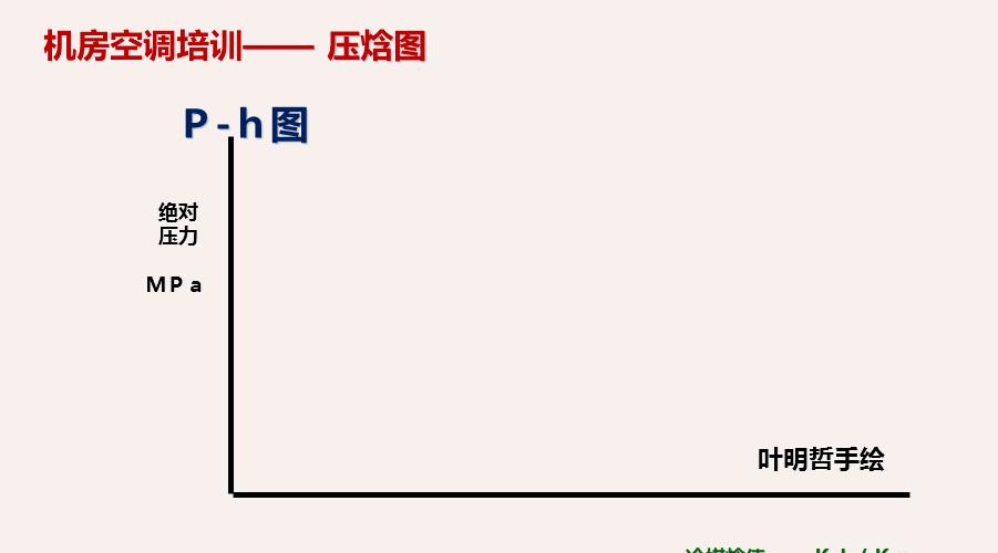 传统空调工作原理图文字讲解,空调制热工作原理3d动画演示视频
