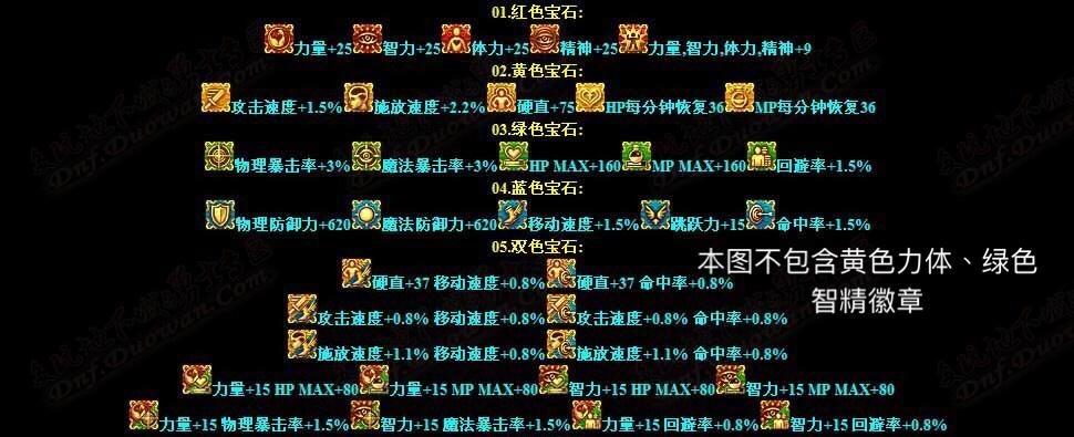 dnf厄俄斯徽章,dnf念气罩徽章