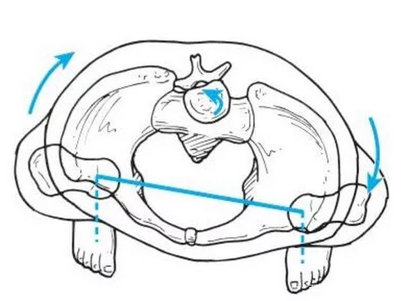 产后骨盆错位矫正办法,骨盆旋转错位怎么恢复