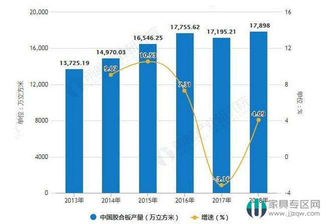 2018年全国胶合板市场形势,人造板现状