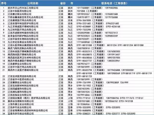 口罩厂家批发100个,哪里有口罩厂家