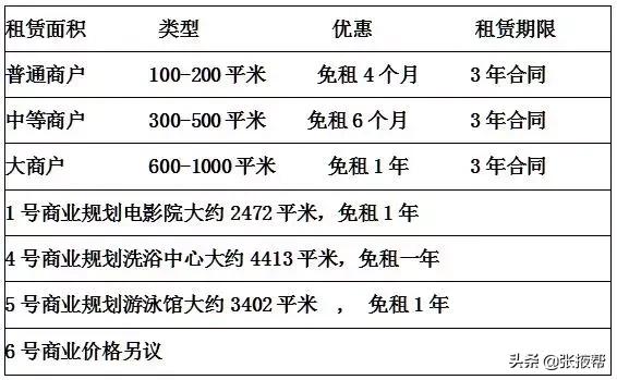 张掖人3年前错过的赚钱机会，现在又来啦