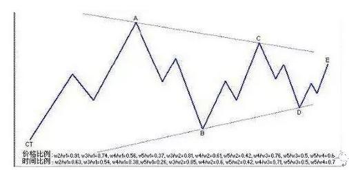 裸k交易操盘定式训练100例图,期货裸k的核心是什么