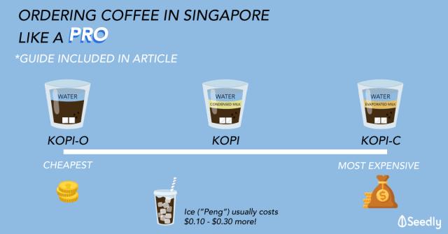新加坡平价咖啡品牌推荐,kopi咖啡推荐