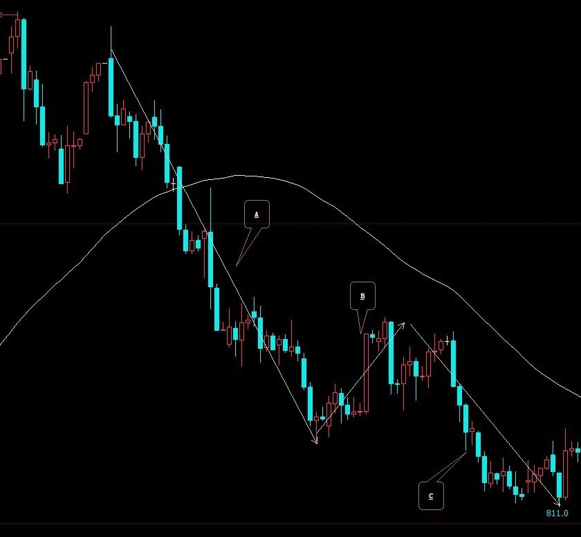 期货交易技巧大揭秘视频,期货趋势反转形态