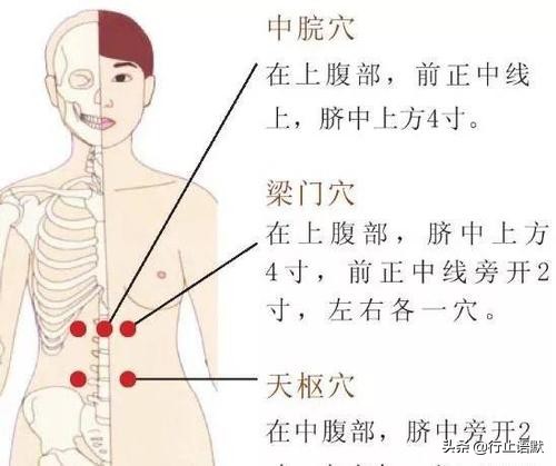 人体期门穴准确的位置,人体郄门穴位置