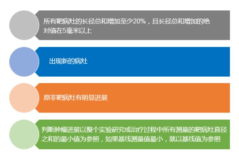 靶向药治疗癌症早期效果如何,国内最新的治疗癌症的靶向药