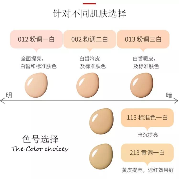 化妆粉底液选错肤质,化妆粉底液选错了
