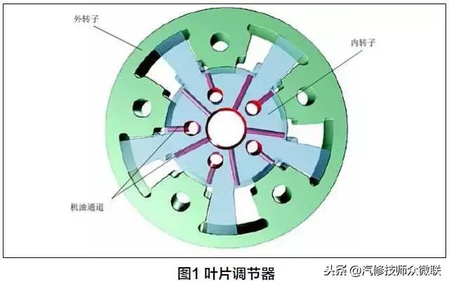 迈腾电子气门故障,大众迈腾发动机控制系统故障