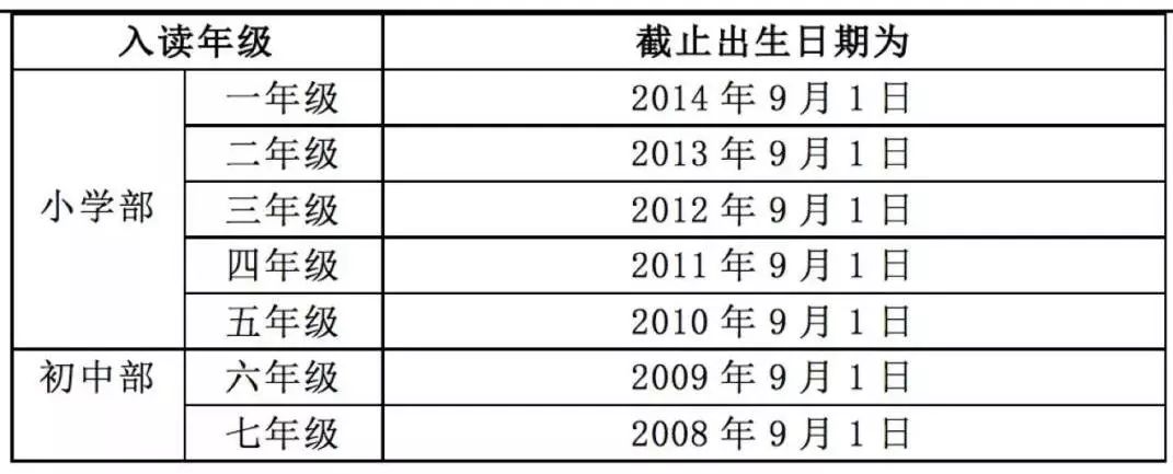 深圳龙岗外国语招生范围,深圳市外国语学校招生简章