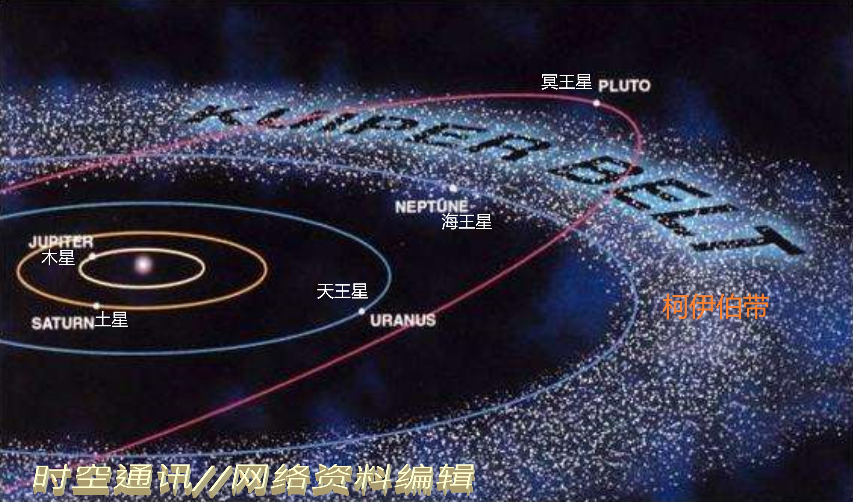 为啥水星是比全部的八大行星都小,水星跟其他行星大小对比