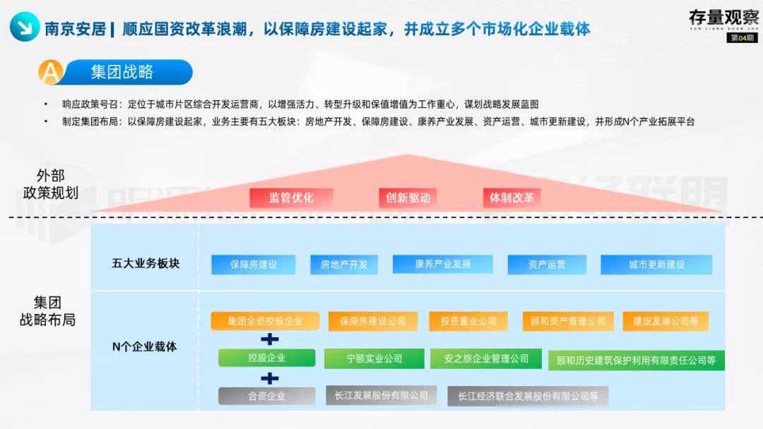 存量观察|“十四五”规划下的国企存量*局破**